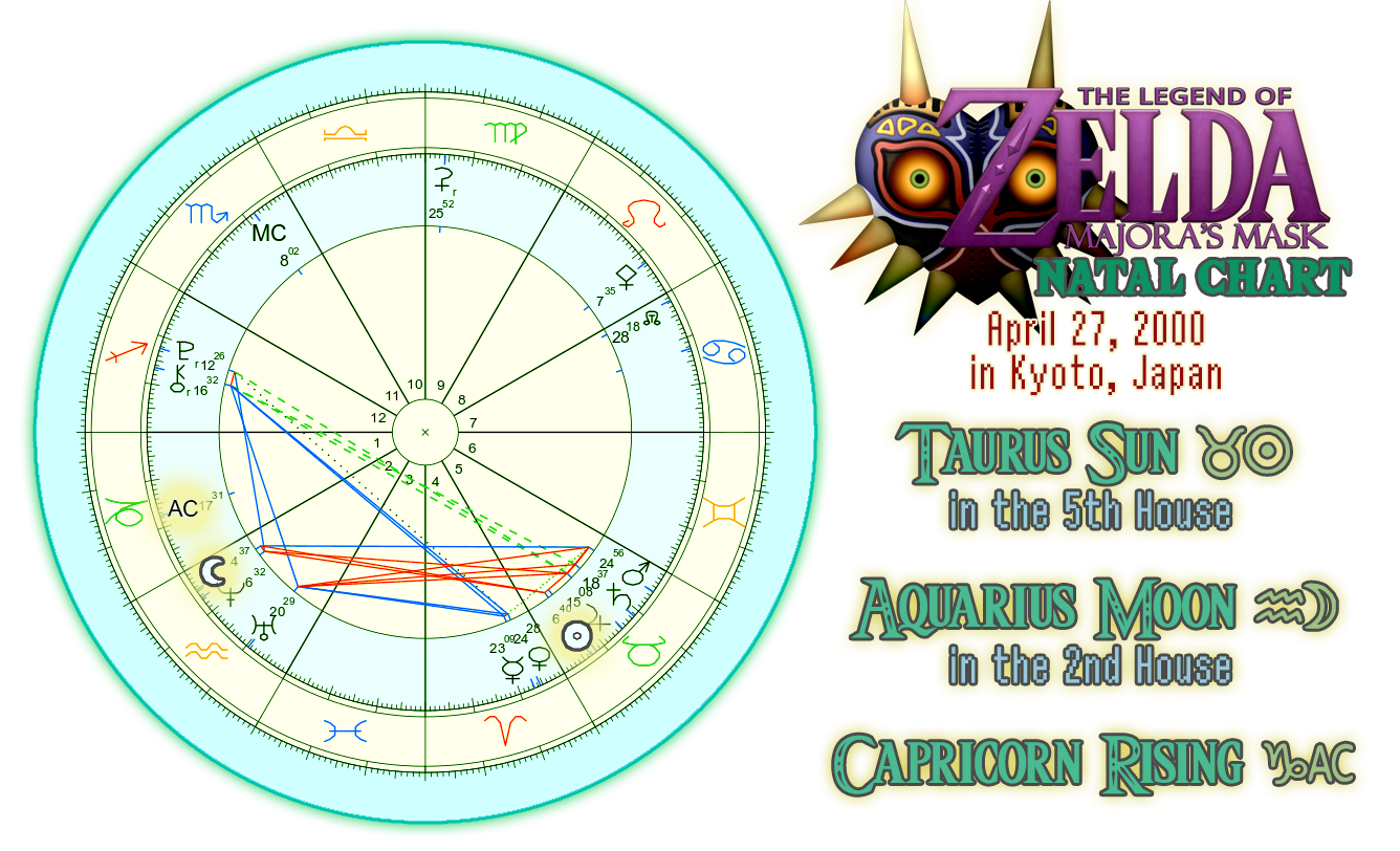 Astrological Birth Chart for the N64 Legend of Zelda: Majora's Mask Game